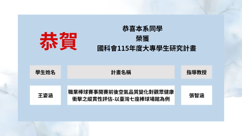 國科會115年度大專學生研究計畫